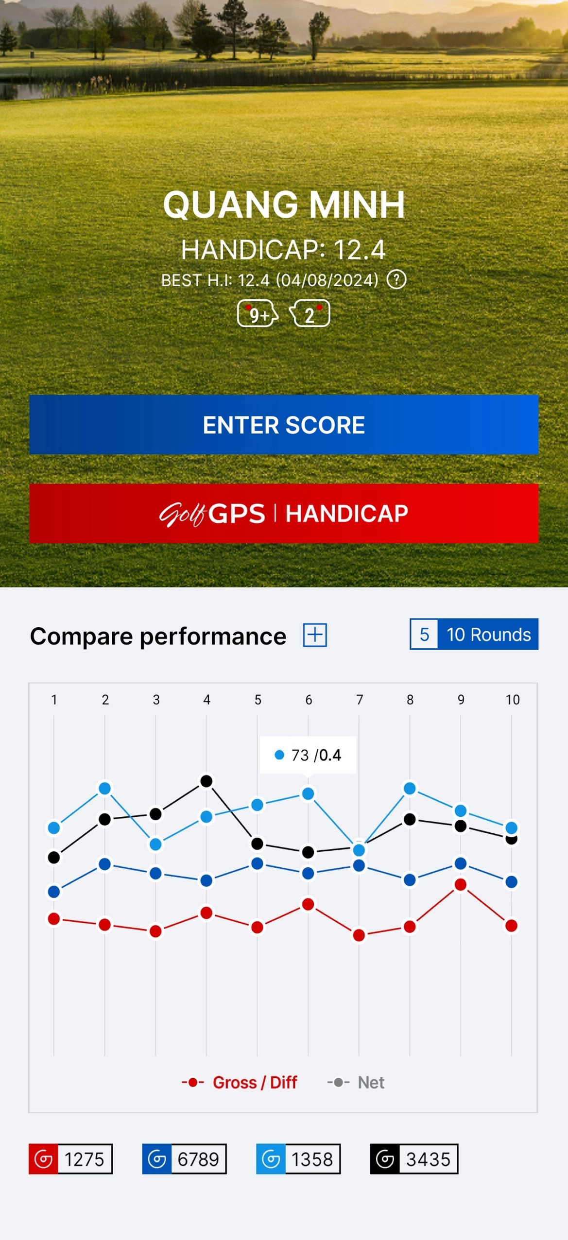 Precise Golf HANDICAP. Ensure a fair competition